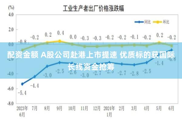 配资金额 A股公司赴港上市提速 优质标的获国际长线资金抢筹